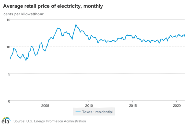 compare-the-cheapest-electricity-rates-in-waxahachie-texas-slashplan